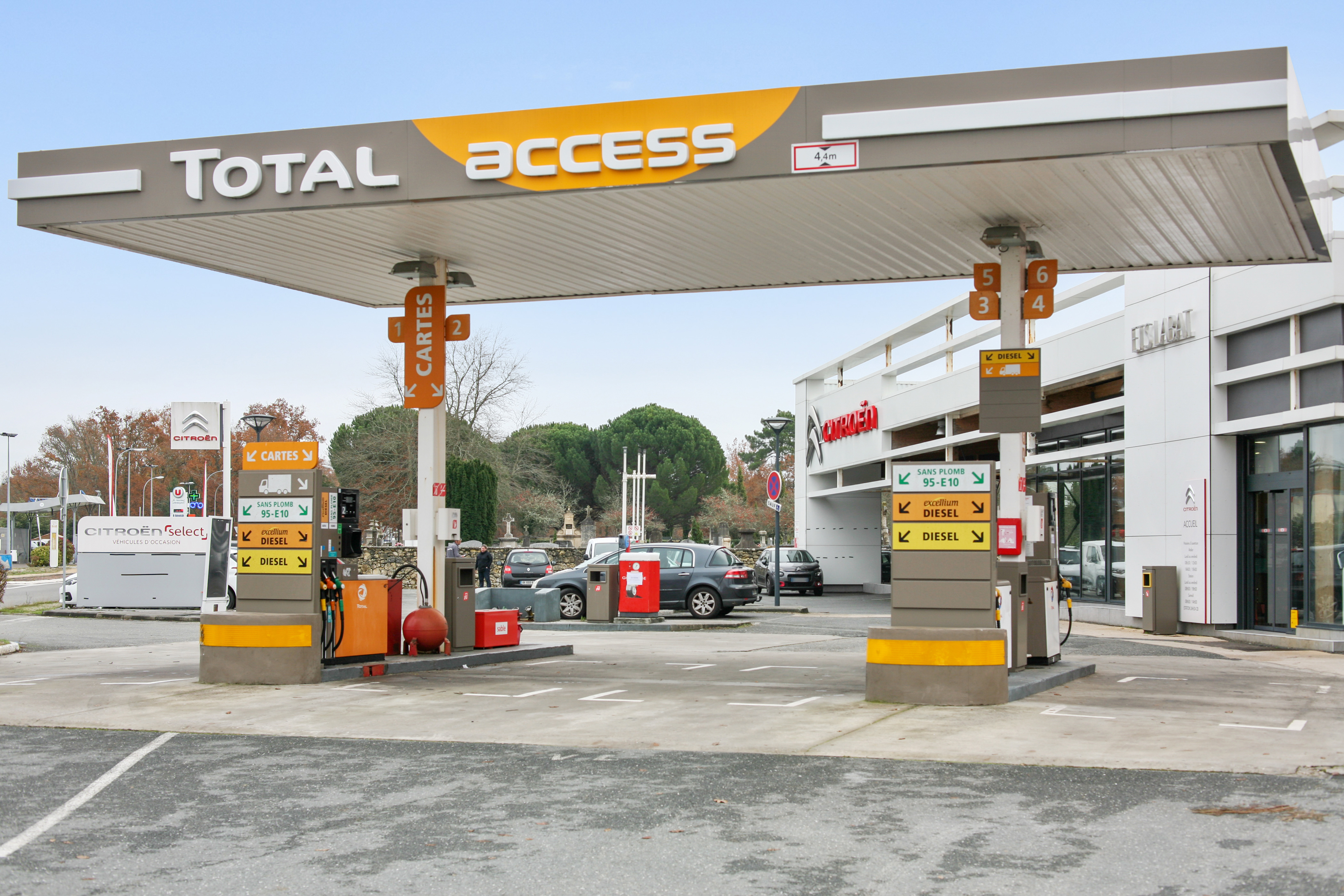 Station Total.